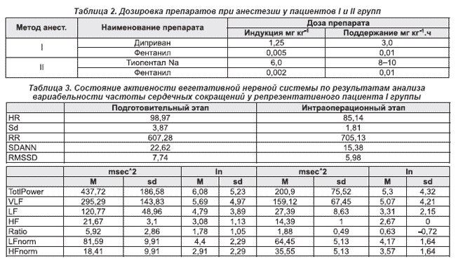 Можно ли колоть собаке анальгин с димедролом Foto 17