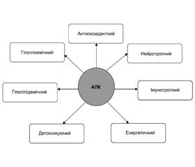 Принципи профілактичного та лікувального застосування альфа-ліпоєвої кислоти та коензиму Q10 при коморбідних метаболічних станах