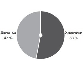 Features of viral encephalitis in children according to the data of Kyiv Municipal Children’s Clinical Infectious Diseases Hospital in 2011–2016