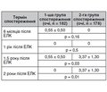 Особливості розвитку та прогресування дисемінованого ламелярного кератиту після різних видів ексимерлазерної корекції міопії: віддалені терміни спостереження