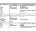 Автозапальні захворювання. Частина 3: NLRP та NLRC інфламасомопатії. Біологічна терапія інфламасомопатій
