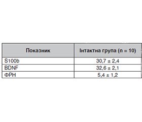 Нейропептиди як медіатори нейродегенерації сітківки в моделі діабетичної ретинопатії у щурів