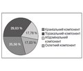 Analysis of Cases of Acute HIV-Infection in Patients with Polytrauma