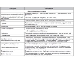 Делирий в неврологической практике