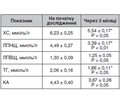 Плейотропні ефекти  замісної терапії левотироксином  у хворих на субклінічний гіпотиреоз  та артеріальну гіпертензію