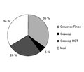 Antihypertensive therapy in the outpatient practice of the family physician and cardiologist: focus on adherence to combination therapy — results of the ATMOSPHERA study