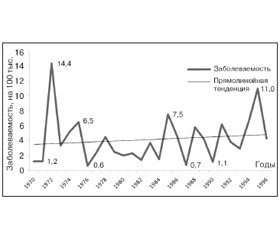 Modern Features of Epidemic Hemorrhagic Fever with Renal Syndrome in the Central Orenburg Region
