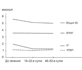 Эффективность и безопасность адеметионина при коррекции функции печени у пациентов со стеатогепатитом. Результаты открытого сравнительного постмаркетингового исследования