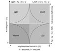 Латентний автоімунний діабет у дорослих (LADA): сучасний погляд на проблему