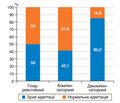 Peculiarities of the relationship between aggressive and protective factors of the gastric mucosa in patients with esophagogastroduodenal pathology with impaired adaptive potential and autonomic homeostasis (according to PRECISE-diagnostics)