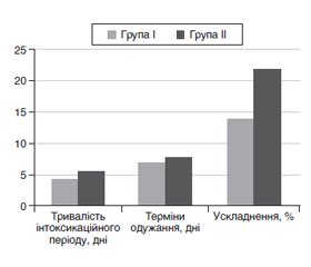 Клінічна та імунологічна ефективність застосування бактеріального лізату OM-85 у дітей з інфекцією дихальних шляхів