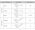 Токсикологія кумаринів: огляд літератури й аналіз випадку отруєння похідними 4-гідроксикумарину