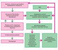Оптимізація протоколів лікування хворих на генералізований пародонтит при кардіоваскулярній патології