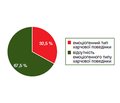 Взаємозв’язки між емоціогенним типом харчової поведінки та психоемоційним станом хворих з гастроентерологічною патологією в умовах дії факторів воєнного часу в Україні