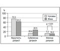 Распространенность тревожно-депрессивных расстройств и их влияние на сердечно-сосудистые факторы риска по данным исследования EuroAspire IV-Primary Care в Украине