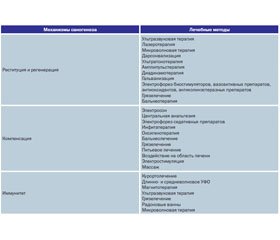 Растительный комплекс Вормил Фито: новые возможности лечения, профилактики и комплексной реабилитации осложнений глистной инвазии у детей