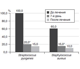 The effectiveness of using respiratory probiotic Streptococcus salivarius K12 in children with recurrent tonsillitis