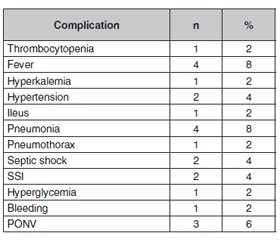 Показання до нефректомії при захворюваннях нирок: аналіз 10-річного досвіду