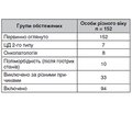 Дисфункція ендотелію та зниження швидкості клубочкової фільтрації в осіб різного віку з ознаками кардіоренометаболічного синдрому: шляхи ангіо- та ренопротекції