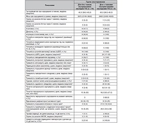 Прогнозування наслідків післяасфіктичних ушкоджень мозку у немовлят на тлі лікувальної гіпотермії