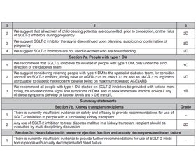 Клінічні практичні рекомендації Британської ниркової асоціації: інгібування натрійзалежного котранспортера глюкози 2-го типу (НЗКТГ-2) у дорослих із хворобою нирок