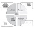 Підготовка до командної роботи фахівців з охорони здоров’я у процесі безперервного професійного розвитку: міждисциплінарний підхід