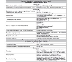 Роль сечовини при патологічних станах