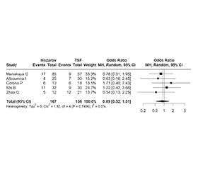 Ефективність і ризики зовнішньої фіксації при переломах великогомілкової кістки: метааналіз методів Ілізарова і Тейлора