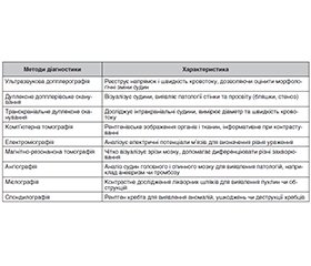 Нейропсихологічна допомога постраждалим з ураженням хребта: шлях до комплексного відновлення