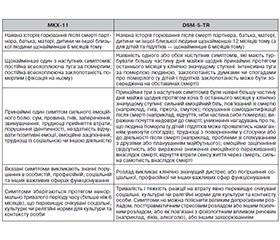 Сучасні погляди на втрату та горювання: новітні концепції, діагностика та терапевтичні підходи