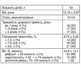 Показники сироваткового вітаміну D та його зв’язок з поліморфізмом BsmI гена рецептора вітаміну D у дітей української популяції з цукровим діабетом 1-го типу