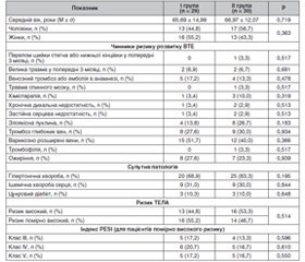 Factors related to the improvement of the right ventricular function in patients with pulmonary embolism at short-term follow-up
