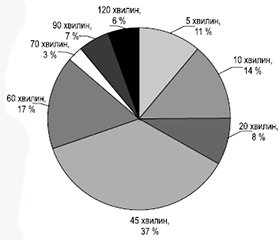 Захворюваність, смертність, причини раптової зупинки кровообігу: серцево-легенева реанімація у світі та реалії в Україні