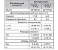 Поліпшення функціональності інтраопераційного моніторингу нервів під час операції на щитоподібній залозі: чи є лідокаїн альтернативою?