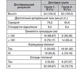 Поліпшення функціональності інтраопераційного моніторингу нервів під час операції на щитоподібній залозі: чи є лідокаїн альтернативою?
