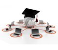 Дистанційне навчання в системі вищої освіти Казахстану (на підставі основних платформ і сервісів)