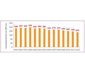 Рекомендації Української асоціації кардіологів, Української асоціації ендокринних хірургів, Асоціації нефрологів України з диференційної діагностики артеріальних гіпертензій 2014 р.